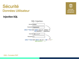 OSS – Formation PHP
Sécurité
Données Utilisateur
Injection SQL
 