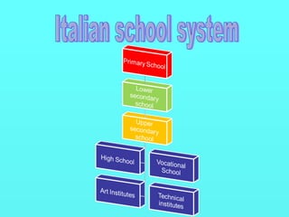 Italian school system 