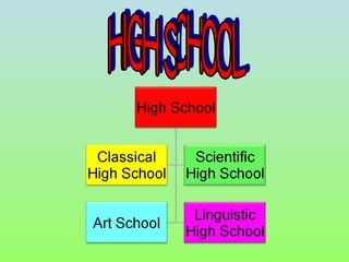 High School 