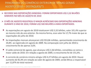 PANORAMA DO COMÉRCIO EXTERIOR DE MINAS GERAIS
AGOSTO/2010 – DESTAQUES(*)
• As exportações em agosto de 2010 totalizaram US$ 3,32 bilhões, valor 101,4% superior
ao mesmo mês do ano anterior. Da mesma forma, esse valor foi 17,7% maior do que as
exportações de julho de 2010.
• As importações mensais alcançaram US$ 953,06 milhões, apresentando crescimento de
34,8% ao registrado em agosto de 2009. Na comparação com julho de 2010 o
crescimento foi de apenas 3,6%.
• O saldo comercial de agosto, que alcançou US$ 2,36 bilhões, consolidou-se como o
maior saldo de 2010. Em relação a agosto de 2009, o crescimento foi de 151,4%.
• A corrente de comércio mineira atingiu US$ 4,27 bilhões em agosto de 2010. Houve
aumento de 81,4% em relação ao valor de agosto de 2009, sendo Minas a responsável
por 11,87% do total nacional.
 RECORDE NAS EXPORTAÇÕES MINEIRAS: FORAM EXPORTADOS US$ 3,32 BILHÕES
SOMENTE NO MÊS DE AGOSTO DE 2010
 O MÊS DE AGOSTO REGISTROU O MAIOR ACRÉSCIMO DAS EXPORTAÇÕES MINEIRAS
DURANTE O ANO DE 2010, FORAM US$ 500 MILHÕES A MAIS EXPORTADOS.
Elaboração: SEDE/Central Exportaminas, sobre a base de MDIC/SECEX
2
 