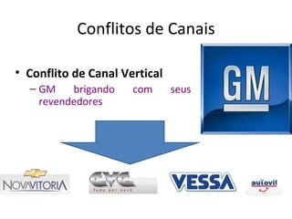 Conflitos de Canais

• Conflito de Canal Vertical
  – GM    brigando    com      seus
    revendedores
 