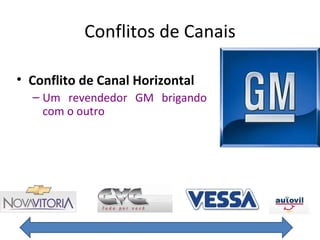 Conflitos de Canais

• Conflito de Canal Horizontal
  – Um revendedor GM brigando
    com o outro
 