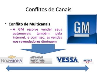 Conflitos de Canais

• Conflito de Multicanais
  – A GM resolve vender seus
    automóveis     também      pela
    internet, e com isso, as vendas
    nos revendedores diminuem
 