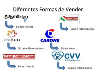 Diferentes Formas de Vender

 Só pela Internet
                                   Lojas / Telemarketing




   Só pelas Revendedoras   Só nas Lojas




   Lojas / Internet
                                Só pelo Telemarketing
 