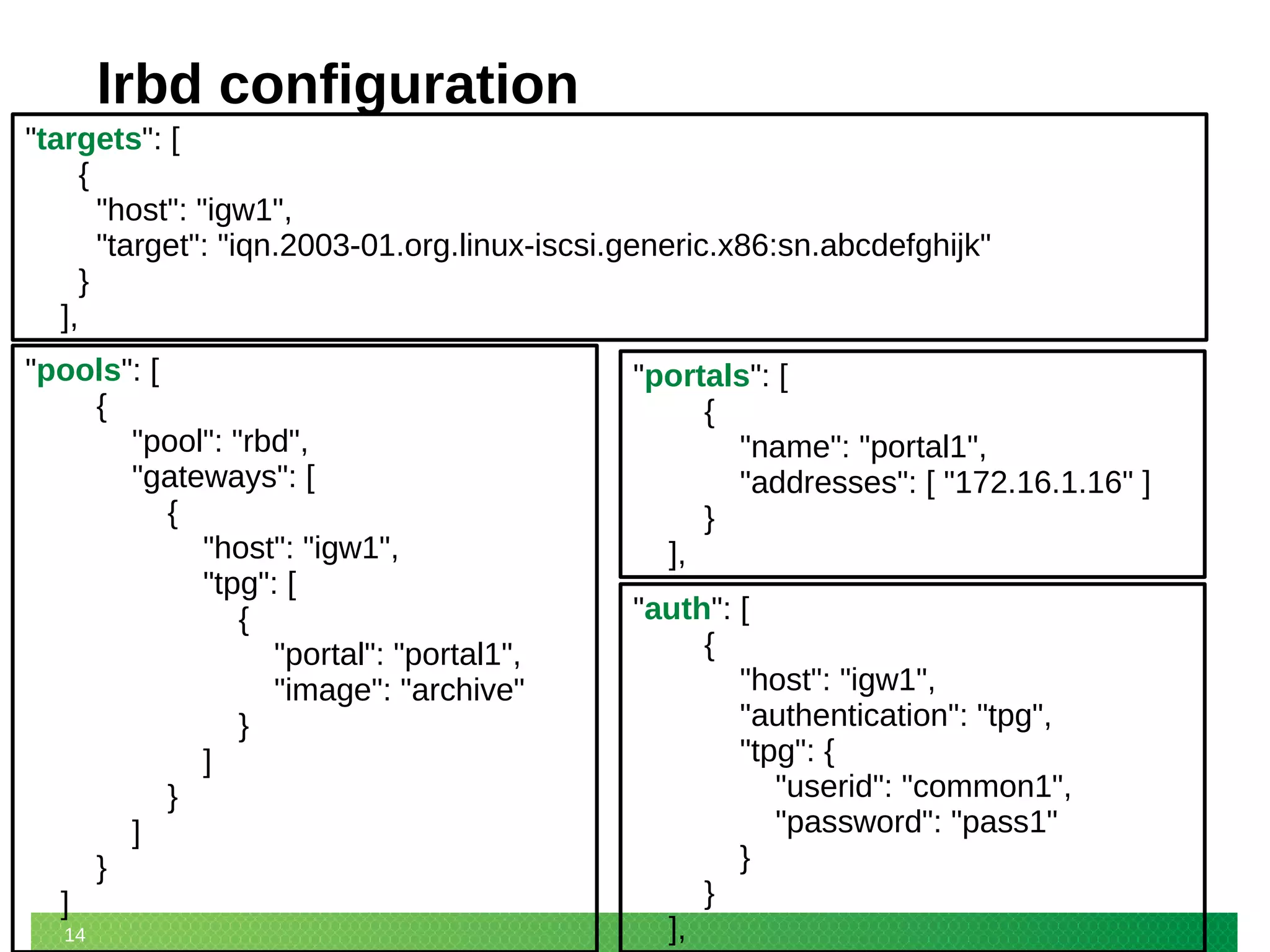14
lrbd configuration
"pools": [
{
"pool": "rbd",
"gateways": [
{
"host": "igw1",
"tpg": [
{
"portal": "portal1",
"image": "archive"
}
]
}
]
}
]
"targets": [
{
"host": "igw1",
"target": "iqn.2003-01.org.linux-iscsi.generic.x86:sn.abcdefghijk"
}
],
"portals": [
{
"name": "portal1",
"addresses": [ "172.16.1.16" ]
}
],
"auth": [
{
"host": "igw1",
"authentication": "tpg",
"tpg": {
"userid": "common1",
"password": "pass1"
}
}
],
 