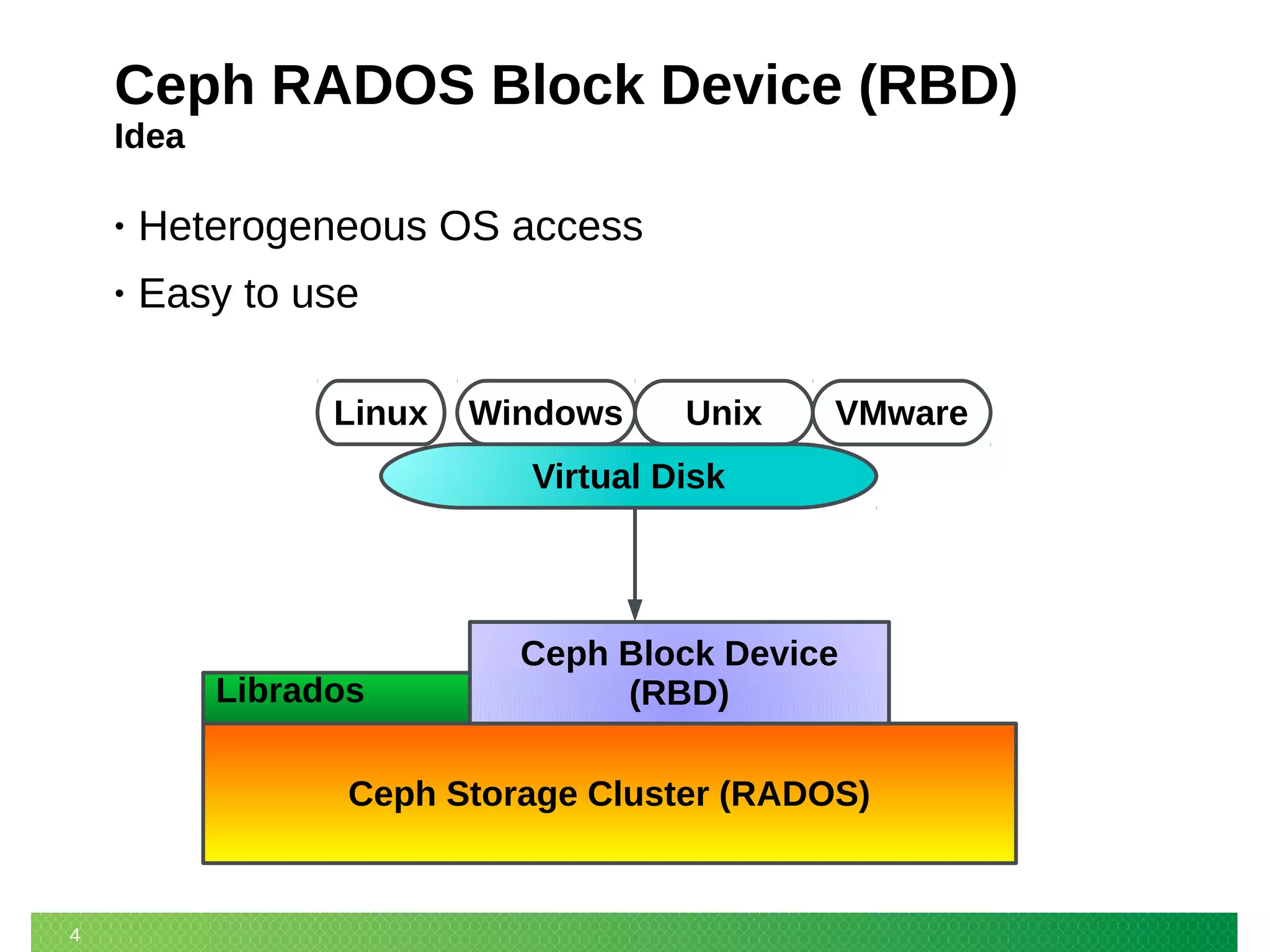 4
Ceph RADOS Block Device (RBD)
Idea
• Heterogeneous OS access
• Easy to use
Ceph Storage Cluster (RADOS)
Librados
Ceph Block Device
(RBD)
Virtual Disk
Linux Windows Unix VMware
 