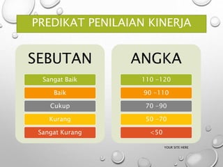 PREDIKAT PENILAIAN KINERJA
YOUR SITE HERE
SEBUTAN
Sangat Baik
Baik
Cukup
Kurang
Sangat Kurang
ANGKA
110 -120
90 -110
70 -90
50 -70
<50
 