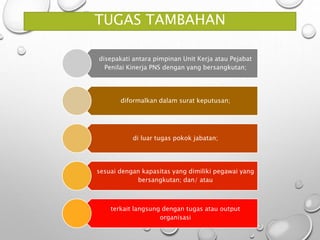 TUGAS TAMBAHAN
disepakati antara pimpinan Unit Kerja atau Pejabat
Penilai Kinerja PNS dengan yang bersangkutan;
diformalkan dalam surat keputusan;
di luar tugas pokok jabatan;
sesuai dengan kapasitas yang dimiliki pegawai yang
bersangkutan; dan/ atau
terkait langsung dengan tugas atau output
organisasi
 
