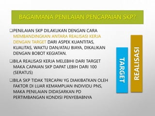 BAGAIMANA PENILAIAN PENCAPAIAN SKP?
PENILAIAN SKP DILAKUKAN DENGAN CARA
MEMBANDINGKAN ANTARA REALISASI KERJA
DENGAN TARGET DARI ASPEK KUANTITAS,
KUALITAS, WAKTU DAN/ATAU BIAYA, DIKALIKAN
DENGAN BOBOT KEGIATAN.
BILA REALISASI KERJA MELEBIHI DARI TARGET
MAKA CAPAIAN SKP DAPAT LEBIH DARI 100
(SERATUS)
BILA SKP TIDAK TERCAPAI YG DIAKIBATKAN OLEH
FAKTOR DI LUAR KEMAMPUAN INDIVIDU PNS,
MAKA PENILAIAN DIDASARKAN PD
PERTIMBANGAN KONDISI PENYEBABNYA
REALISASI
TARGET
 