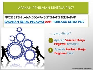 APAKAH PENILAIAN KINERJA PNS?
PROSES PENILAIAN SECARA SISTEMATIS TERHADAP
SASARAN KERJA PEGAWAI DAN PERILAKU KERJA PNS
Biro Kepegawaian, Kemdikbud
.....yang dinilai?
Apakah Sasaran Kerja
Pegawai tercapai?
Apakah Perilaku Kerja
Pegawai baik?
1
2
 