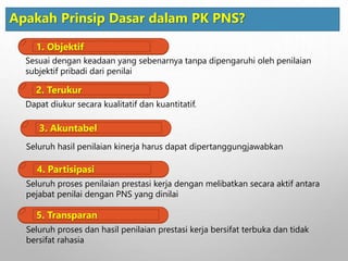Apakah Prinsip Dasar dalam PK PNS?
1. Objektif
2. Terukur
3. Akuntabel
4. Partisipasi
5. Transparan
Sesuai dengan keadaan yang sebenarnya tanpa dipengaruhi oleh penilaian
subjektif pribadi dari penilai
Dapat diukur secara kualitatif dan kuantitatif.
Seluruh hasil penilaian kinerja harus dapat dipertanggungjawabkan
Seluruh proses penilaian prestasi kerja dengan melibatkan secara aktif antara
pejabat penilai dengan PNS yang dinilai
Seluruh proses dan hasil penilaian prestasi kerja bersifat terbuka dan tidak
bersifat rahasia
 