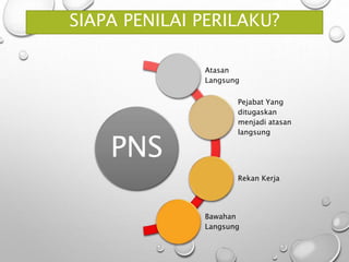 SIAPA PENILAI PERILAKU?
PNS
Atasan
Langsung
Pejabat Yang
ditugaskan
menjadi atasan
langsung
Rekan Kerja
Bawahan
Langsung
 