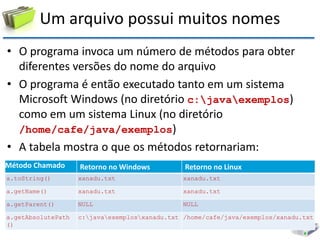 Um arquivo possui muitos nomes 
•O programa invoca um número de métodos para obter diferentes versões do nome do arquivo 
•O programa é então executado tanto em um sistema Microsoft Windows (no diretório c:javaexemplos) como em um sistema Linux (no diretório /home/cafe/java/exemplos) 
•A tabela mostra o que os métodos retornariam: 
Método Chamado 
Retorno no Windows 
Retorno no Linux 
a.toString() 
xanadu.txt 
xanadu.txt 
a.getName() 
xanadu.txt 
xanadu.txt 
a.getParent() 
NULL 
NULL 
a.getAbsolutePath () 
c:javaexemplosxanadu.txt 
/home/cafe/java/exemplos/xanadu.txt  
