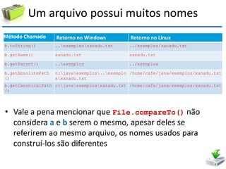 Um arquivo possui muitos nomes 
•Vale a pena mencionar que File.compareTo() não considera a e b serem o mesmo, apesar deles se referirem ao mesmo arquivo, os nomes usados para construí-los são diferentes 
Método Chamado 
Retorno no Windows 
Retorno no Linux 
b.toString() 
..examplesxanadu.txt 
../examples/xanadu.txt 
b.getName() 
xanadu.txt 
xanadu.txt 
b.getParent() 
..exemplos 
../exemplos 
b.getAbsolutePath () 
c:javaexemplos..exemplosxanadu.txt 
/home/cafe/java/exemplos/xanadu.txt 
b.getCanonicalPath() 
c:javaexemplosxanadu.txt 
/home/cafe/java/exemplos/xanadu.txt  