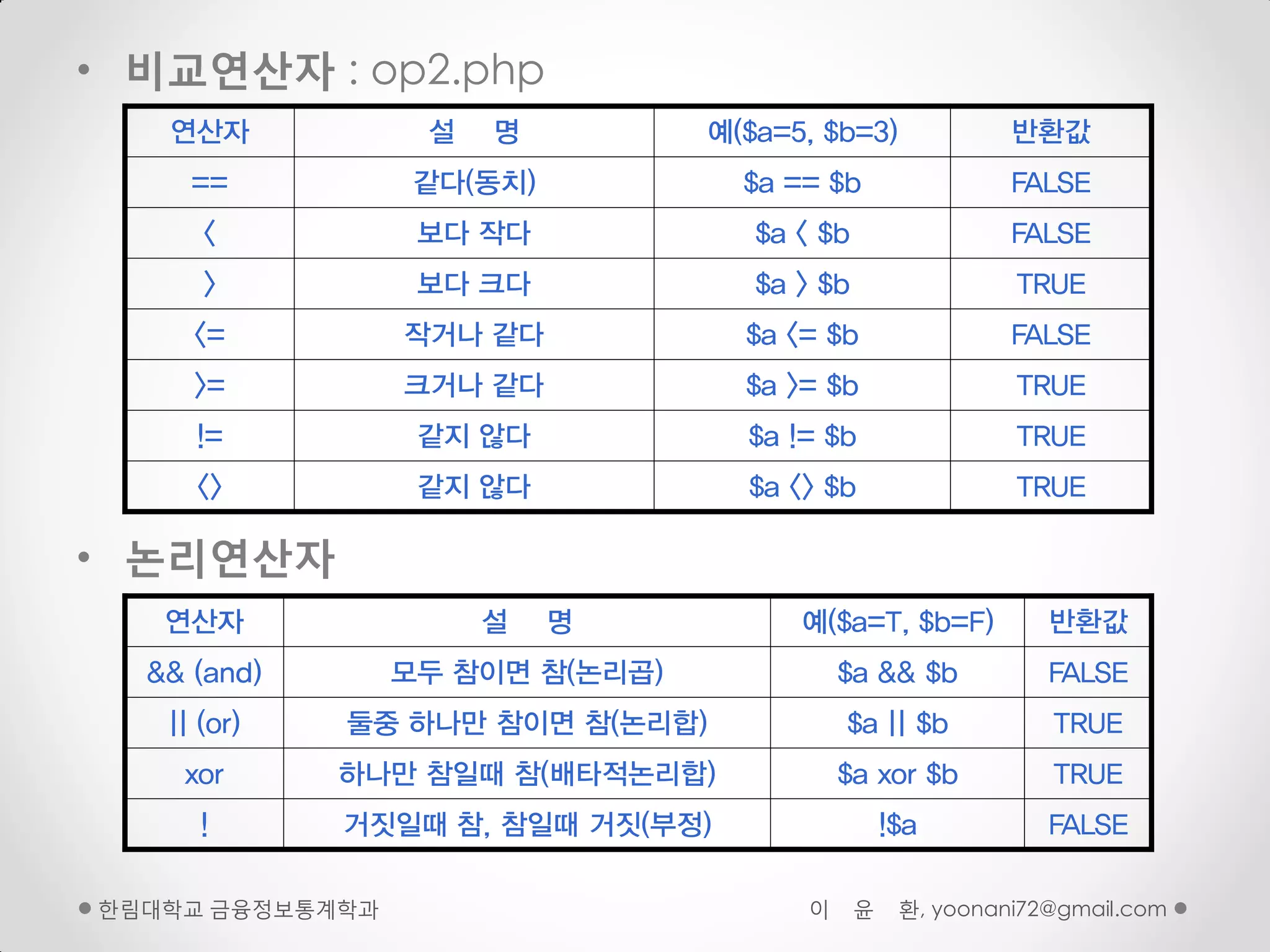 • 비교연산자 : op2.php
   연산자            설   명          예($a=5, $b=3)              반환값
     ==           같다(동치)           $a == $b                 FALSE
      <           보다 작다             $a < $b                 FALSE
      >           보다 크다             $a > $b                 TRUE
     <=          작거나 같다            $a <= $b                 FALSE
     >=          크거나 같다            $a >= $b                 TRUE
     !=           같지 않다            $a != $b                 TRUE
     <>           같지 않다            $a <> $b                 TRUE

• 논리연산자
   연산자                설    명           예($a=T, $b=F)           반환값
  && (and)       모두 참이면 참(논리곱)             $a && $b            FALSE
   || (or)   둘중 하나만 참이면 참(논리합)             $a || $b            TRUE
    xor      하나만 참일때 참(배타적논리합)             $a xor $b           TRUE
      !      거짓일때 참, 참일때 거짓(부정)                   !$a          FALSE

핚림대학교 금융정보통계학과                         이      윤    환, yoonani72@gmail.com
 