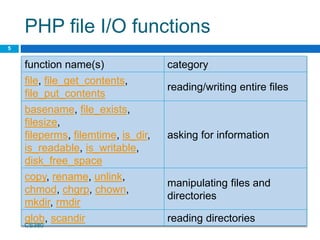 08 php-files | PPTX