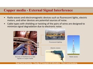 Suez Canal University – Faculty of Computers & Informatics - Cisco Local Academy
Copper media - External Signal Interference
• Radio waves and electromagnetic devices such as fluorescent lights, electric
motors, and other devices are potential sources of noise.
• Cable types with shielding or twisting of the pairs of wires are designed to
minimize signal degradation due to electronic noise.
 