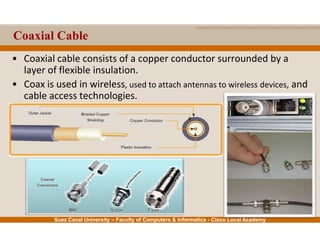 Suez Canal University – Faculty of Computers & Informatics - Cisco Local Academy
Coaxial Cable
• Coaxial cable consists of a copper conductor surrounded by a
layer of flexible insulation.
• Coax is used in wireless, used to attach antennas to wireless devices, and
cable access technologies.
 