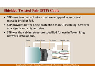 Suez Canal University – Faculty of Computers & Informatics - Cisco Local Academy
Shielded Twisted-Pair (STP) Cable
• STP uses two pairs of wires that are wrapped in an overall
metallic braid or foil.
• STP provides better noise protection than UTP cabling, however
at a significantly higher price.
• STP was the cabling structure specified for use in Token Ring
network installations.
 