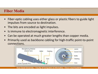 Suez Canal University – Faculty of Computers & Informatics - Cisco Local Academy
Fiber Media
• Fiber-optic cabling uses either glass or plastic fibers to guide light
impulses from source to destination.
• The bits are encoded as light impulses.
• Is immune to electromagnetic interference.
• Can be operated at much greater lengths than copper media.
• Primarily used as backbone cabling for high-traffic point-to-point
connections.
 
