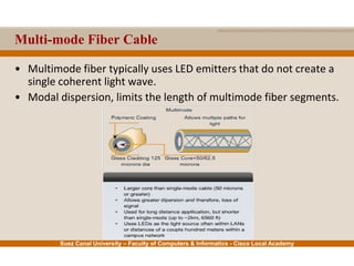 Suez Canal University – Faculty of Computers & Informatics - Cisco Local Academy
Multi-mode Fiber Cable
• Multimode fiber typically uses LED emitters that do not create a
single coherent light wave.
• Modal dispersion, limits the length of multimode fiber segments.
 