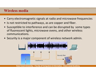 Suez Canal University – Faculty of Computers & Informatics - Cisco Local Academy
Wireless media
• Carry electromagnetic signals at radio and microwave frequencies
• Is not restricted to pathways, as are copper and fiber.
• Susceptible to interference and can be disrupted by some types
of fluorescent lights, microwave ovens, and other wireless
communications.
• Security is a major component of wireless network admin.
 