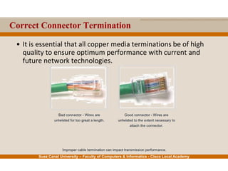 Suez Canal University – Faculty of Computers & Informatics - Cisco Local Academy
Correct Connector Termination
• It is essential that all copper media terminations be of high
quality to ensure optimum performance with current and
future network technologies.
 