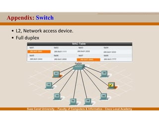 Suez Canal University – Faculty of Computers & Informatics - Cisco Local Academy
Appendix: Switch
• L2, Network access device.
• Full duplex
 