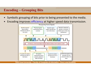 Suez Canal University – Faculty of Computers & Informatics - Cisco Local Academy
Encoding – Grouping Bits
• Symbolic grouping of bits prior to being presented to the media.
• Encoding improves efficiency at higher speed data transmission.
 