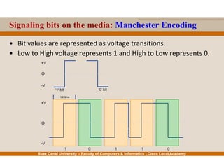 Suez Canal University – Faculty of Computers & Informatics - Cisco Local Academy
Signaling bits on the media: Manchester Encoding
• Bit values are represented as voltage transitions.
• Low to High voltage represents 1 and High to Low represents 0.
 
