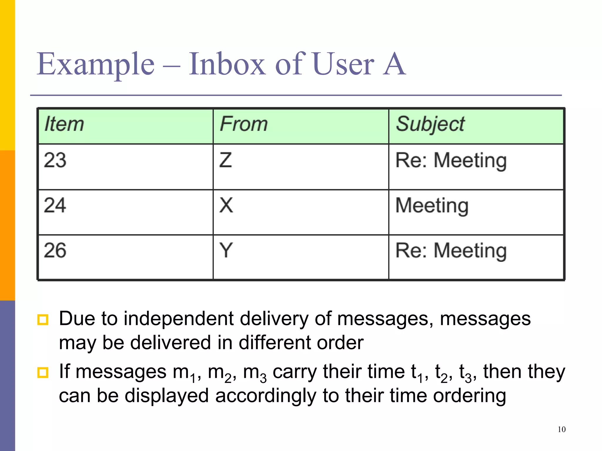 Example – Inbox of User A
 Due to independent delivery of messages, messages
may be delivered in different order
 If messages m1, m2, m3 carry their time t1, t2, t3, then they
can be displayed accordingly to their time ordering
10
 