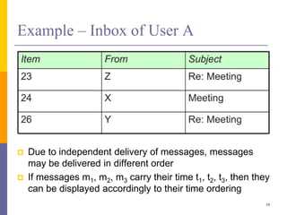 Example – Inbox of User A
 Due to independent delivery of messages, messages
may be delivered in different order
 If messages m1, m2, m3 carry their time t1, t2, t3, then they
can be displayed accordingly to their time ordering
10
 