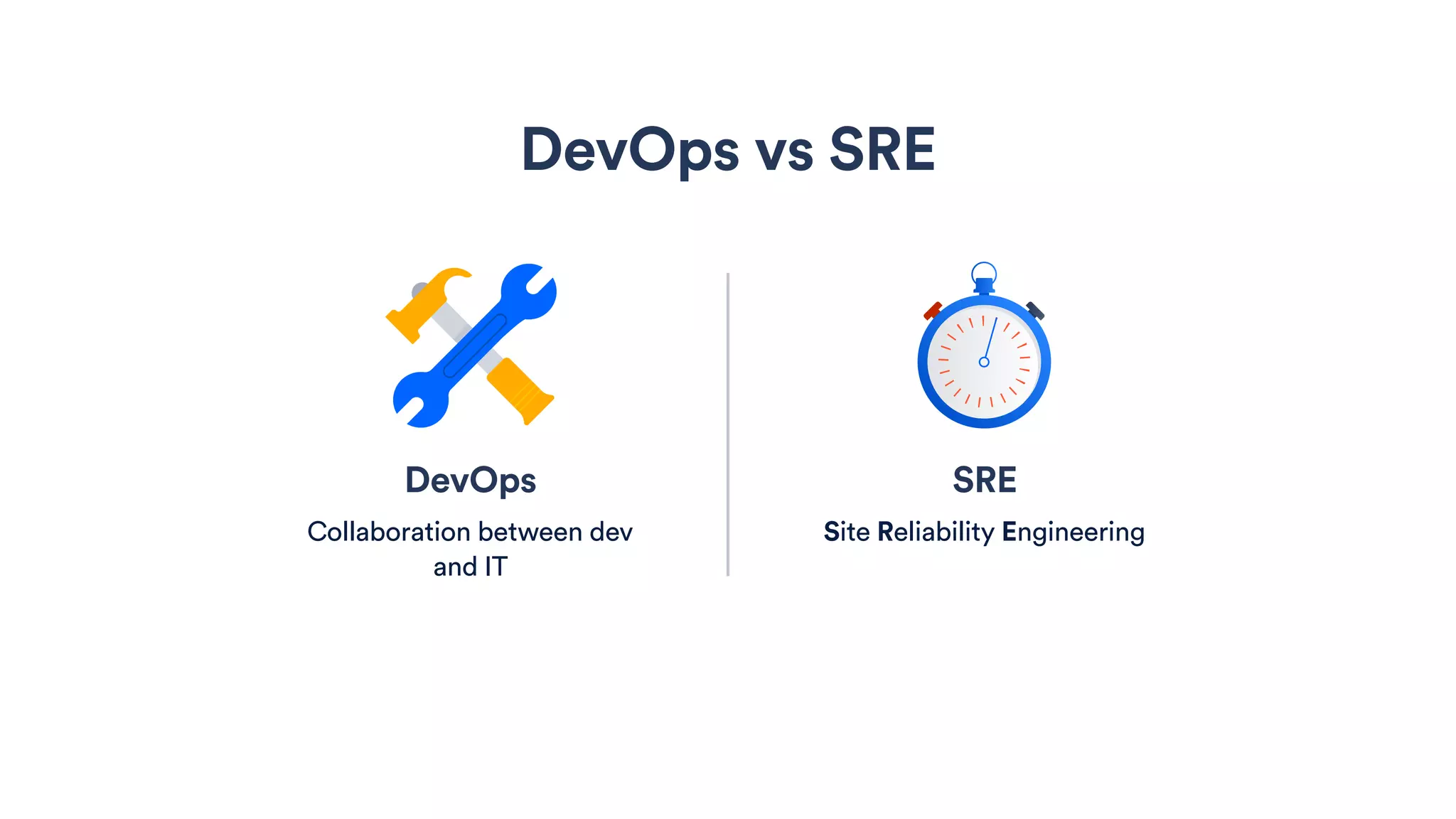 DevOps
Collaboration between dev
and IT
SRE
Site Reliability Engineering
DevOps vs SRE
 