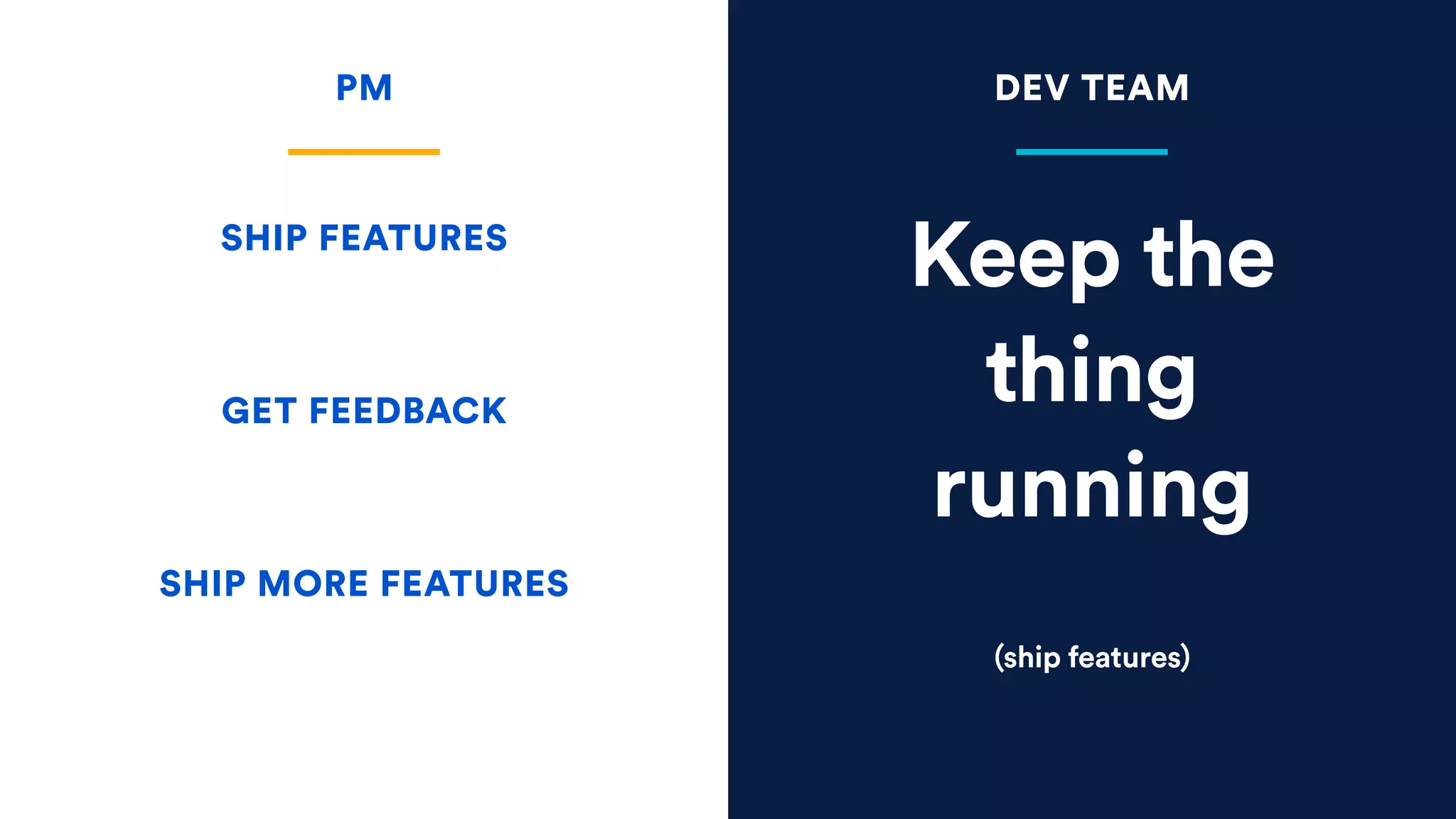 Keep the
thing
running
SHIP FEATURES
PM DEV TEAM
GET FEEDBACK
SHIP MORE FEATURES
(ship features)
 