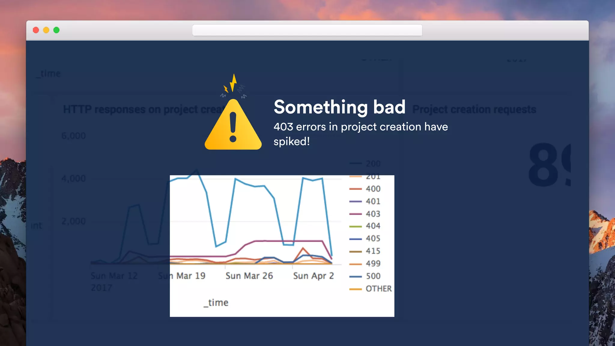 Something bad
403 errors in project creation have
spiked!
 