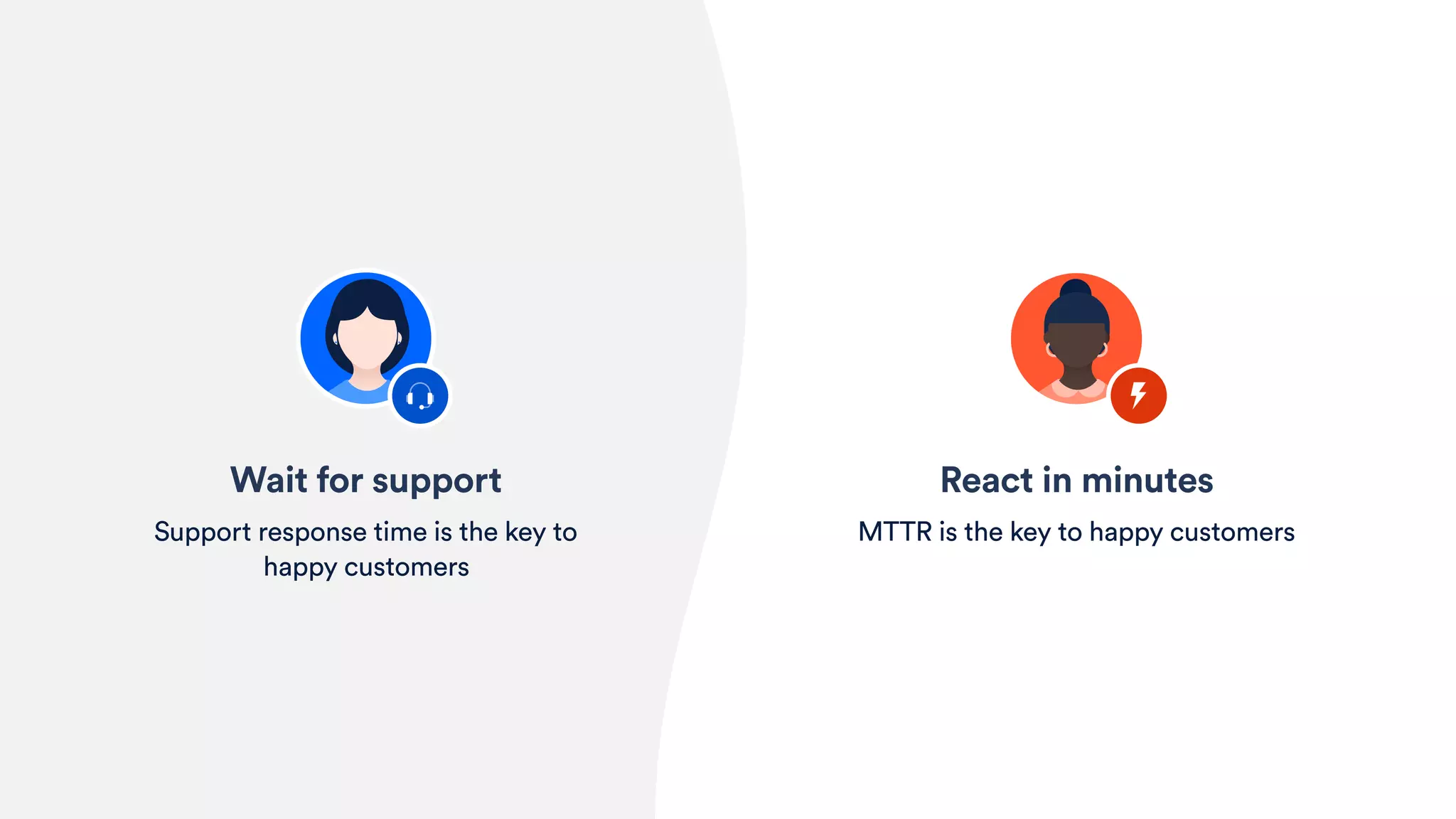 React in minutes
MTTR is the key to happy customers
Wait for support
Support response time is the key to
happy customers
 