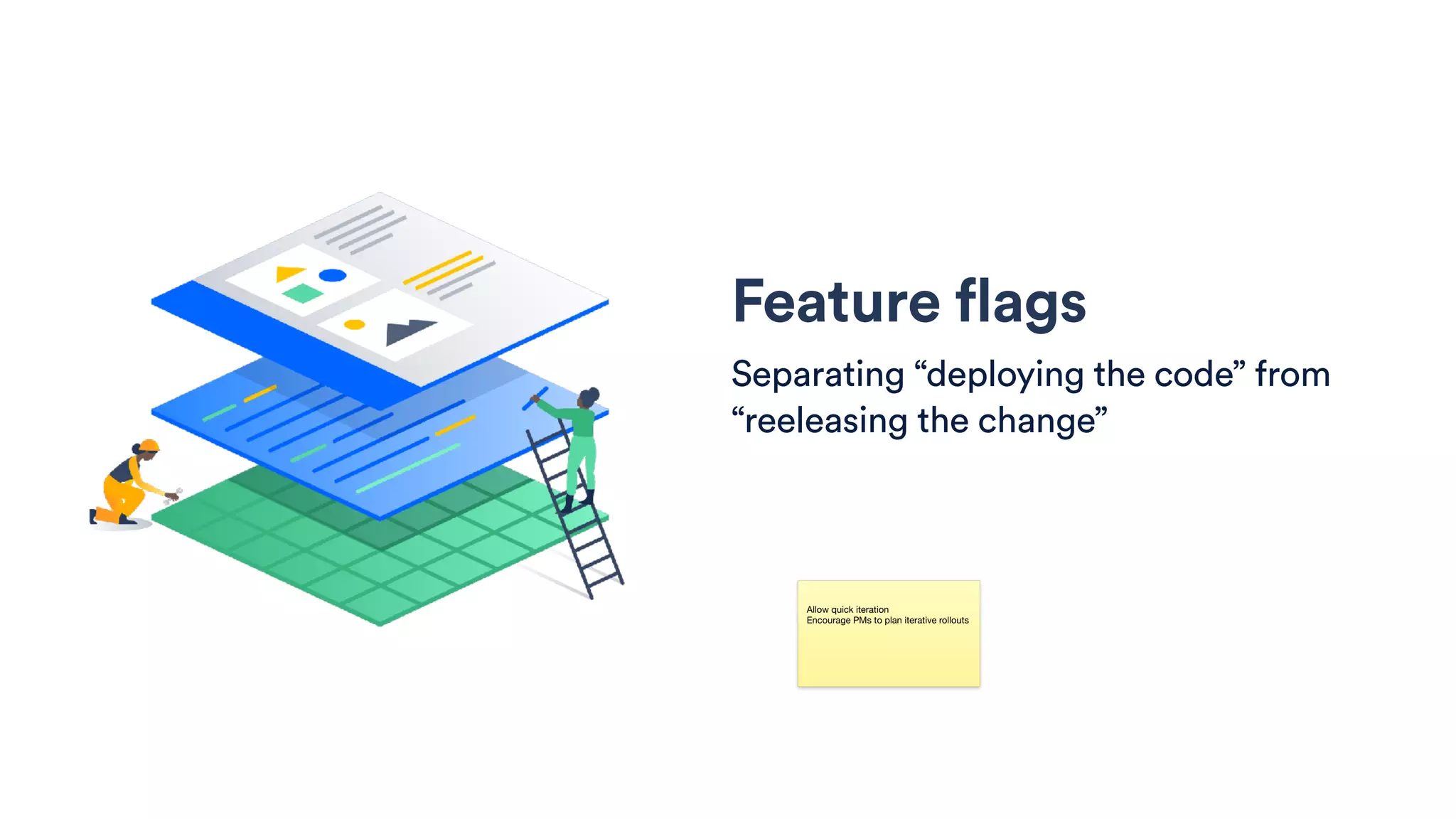 Feature flags
Separating “deploying the code” from
“reeleasing the change”
Allow quick iteration

Encourage PMs to plan iterative rollouts
 