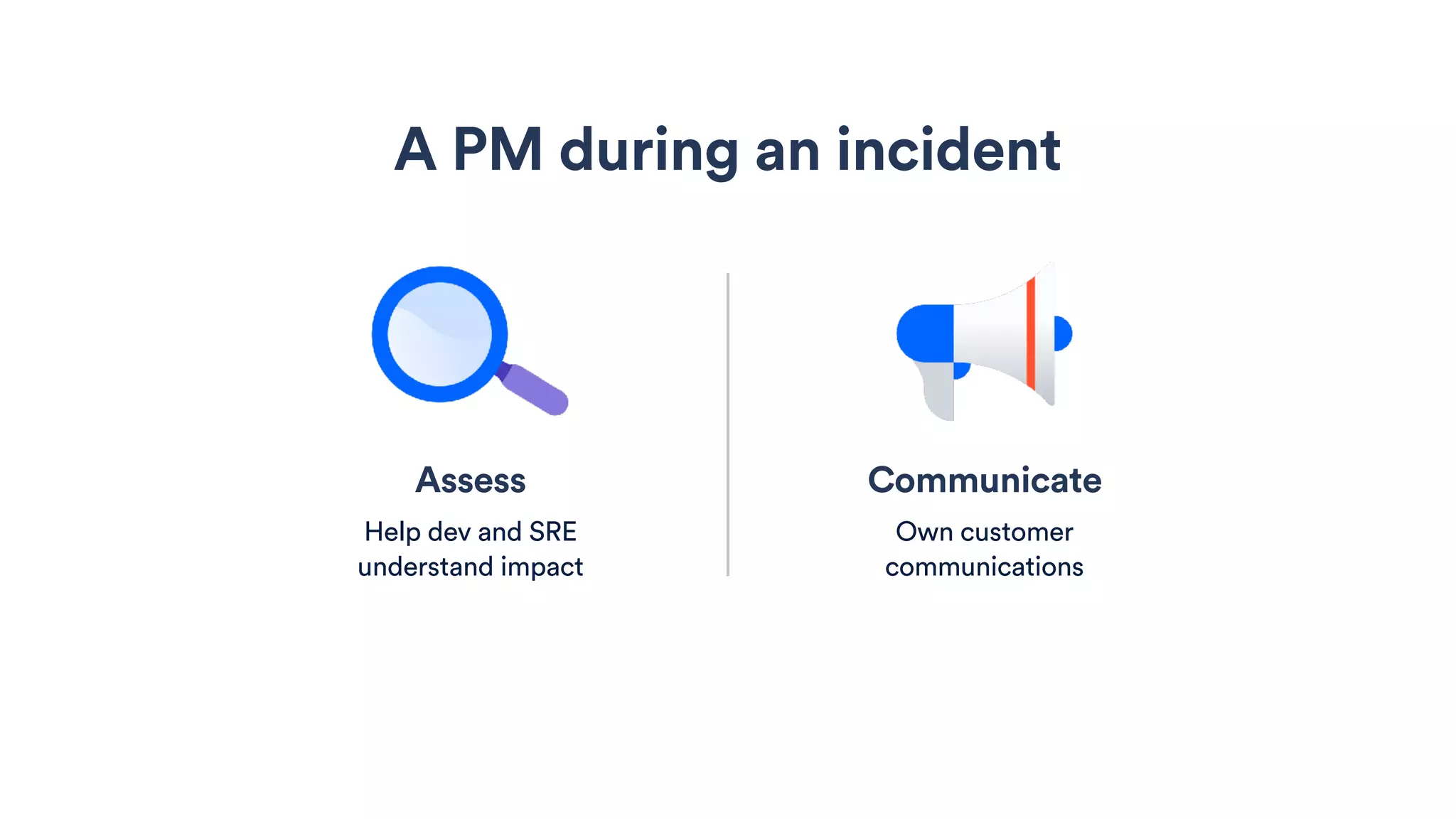Assess
Help dev and SRE
understand impact
Communicate
Own customer
communications
A PM during an incident
 