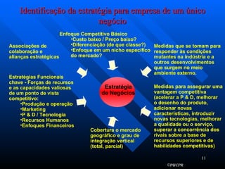 Identificação da estratégia para empresa de um único negócio Estratégia de Negócios Enfoque Competitivo Básico Custo baixo / Preço baixo? Diferenciação (de que classe?) Enfoque em um nicho específico  do mercado? Medidas que se tomam para responder às condições mutantes na indústria e a outros desenvolvimentos que surgem no meio ambiente externo. Medidas para assegurar uma vantagem competitiva (acelerar a P & D, melhorar o desenho do produto, adicionar novas características, introduzir novas tecnologias, melhorar a qualidade ou o serviço, superar a concorrência dos rivais sobre a base de recursos superiores e de habilidades competitivas) Cobertura o mercado geográfico e grau de integração vertical (total, parcial) Associações de colaboração e  alianças estratégicas Estratégias Funcionais chave - Forças de recursos e as capacidades valiosas de um ponto de vista competitivo: Produção e operação Marketing P & D / Tecnologia Recursos Humanos Enfoques Financeiros 