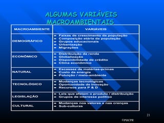 ALGUMAS VARIÁVEIS MACROAMBIENTAIS   
