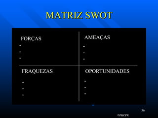 MATRIZ SWOT FORÇAS FRAQUEZAS OPORTUNIDADES AMEAÇAS - - - - - - - - - - - - 