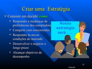 Consiste em decidir  como  Responder a mudanças de preferências dos compradores Competir com concorrentes Responder às novas condições do mercado Desenvolver o negócio a longo prazo Alcançar objetivos de desempenho Criar uma  Estratégia Nossa estratégia será . . .  