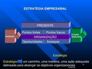 ESTRATÉGIA EMPRESARIAL PASSADO FUTURO DESEJADO PRESENTE Oportunidades  Ameaças Estratégia Estratégia   um caminho, uma maneira, uma ação adequada delineada para alcançar os objetivos organizacionais ORGANIZAÇÃO Pontos fortes  Pontos fracos 