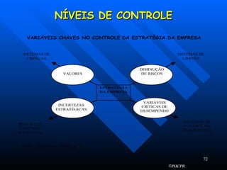 NÍVEIS DE CONTROLE 