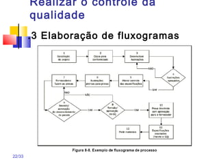 22/33
Realizar o controle da
qualidade
.3 Elaboração de fluxogramas
 