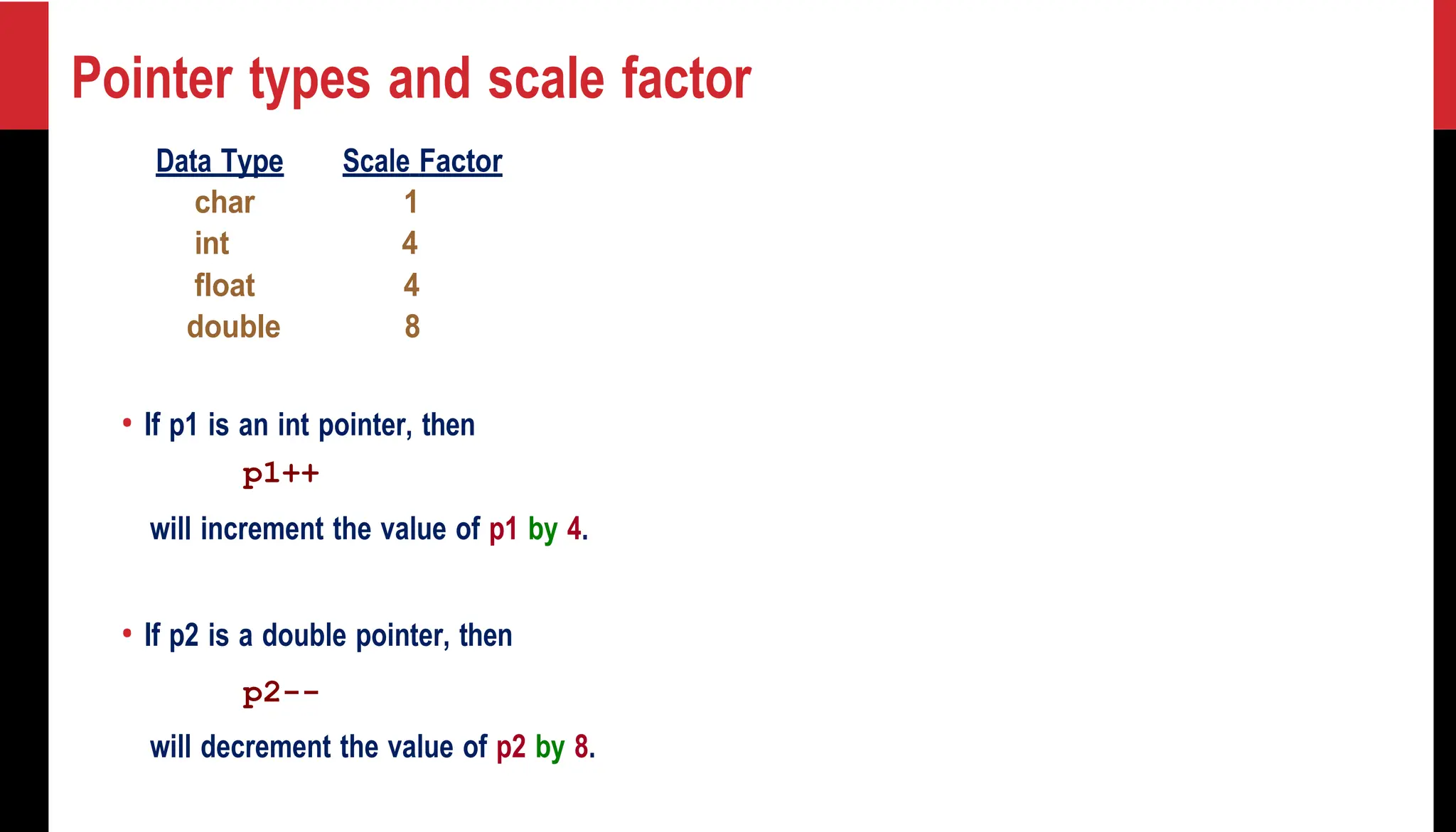 Pointer types and scale factor Data Type Scale Factor char 1 int 4 float 4 double 8 • If p1 is an int pointer, then p1++ will increment the value of p1 by 4. • If p2 is a double pointer, then p2-- will decrement the value of p2 by 8. 