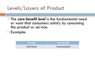 Core Level Meaning 08 - Principles of Marketing -- Product Planning & Development.pptx