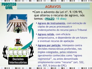 PROCESSO CIVIL AGRAVOS   Com o advento da Lei nº. 9.139/95, que alterou o recurso de agravo, nós temos:  ( PRAZO : 15 dias) Agravo de instrumento , com extração de cópias de peças processuais e endereçamento do recurso para o Tribunal Agravo retido , com eficácia antipreclusiva, e dependente de um futuro e eventual recurso de apelação  Agravo por petição , interposto contra decisões monocráticas proferidas, nos órgãos colegiados, pelos relatores (geralmente conhecidos como “agravo regimental”, ou antes denominado simplesmente como “recurso” (art. 532, art. 557, § único do CPC) Decisões Interlocutórias 