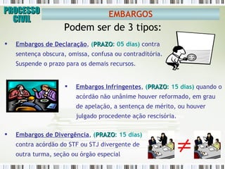 PROCESSO CIVIL EMBARGOS Podem ser de 3 tipos: Embargos de Divergência ,  ( PRAZO : 15 dias)  contra acórdão do STF ou STJ divergente de outra turma, seção ou órgão especial Embargos Infringentes ,  ( PRAZO : 15 dias)  quando o acórdão não unânime houver reformado, em grau de apelação, a sentença de mérito, ou houver julgado procedente ação rescisória. Embargos de Declaração ,  ( PRAZO : 05 dias)  contra sentença obscura, omissa, confusa ou contraditória. Suspende o prazo para os demais recursos. 