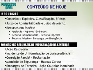 CONTEÚDO DE HOJE Conceito e Espécies. Classificação. Efeitos. Juízo de Admissibilidade e Juízo de Mérito. Recursos em Espécie Apelação – Agravos -Embargos Recurso Extraordinário - Recurso Especial Recurso Adesivo - Embargos de divergência PROCESSO  CIVIL R E C U R S O S FORMAS NÃO RECURSAIS DE IMPUGANAÇÃO DA SENTENÇA Ação Rescisória Incidente de Uniformização de Jurisprudência Correição Parcial - Reclamação Mandado de Segurança – Habeas Corpus Embargos de Terceiro – Ação Cautelar Inominada  